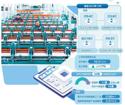 數(shù)字生產(chǎn)力進(jìn)一步釋放 信息技術(shù)開發(fā)的驅(qū)動(dòng)與前景