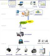 混凝土攪拌運(yùn)輸車物聯(lián)網(wǎng)管理系統(tǒng) 價(jià)格、廠家、供應(yīng)商與服務(wù)詳解