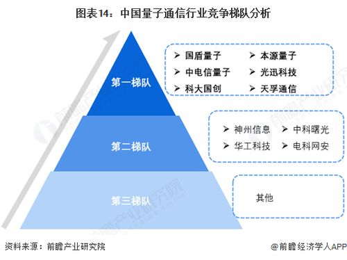 預見2025 中國量子通信行業全景圖譜（附市場現狀、競爭格局與發展趨勢）