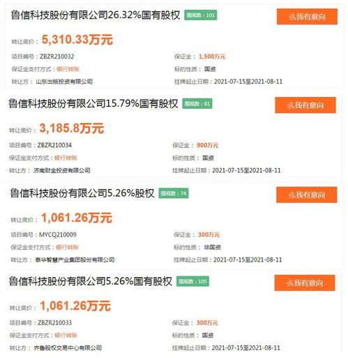 魯信科技股權結構生變，四家股東打包轉讓52.63%股權引發市場關注