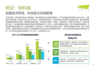 2019年中國教育信息化行業報告 信息技術咨詢服務的發展與前景